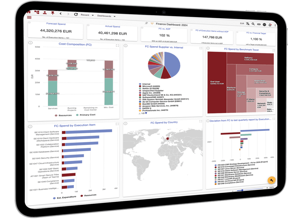 Digital Transformation Dashboard