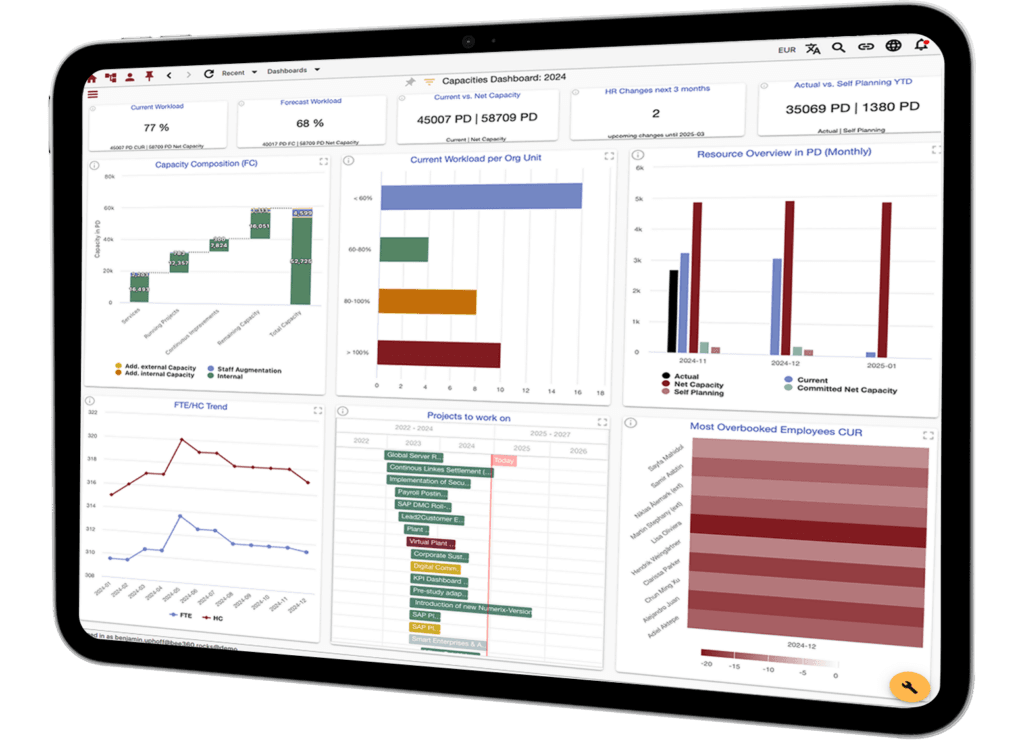 Rolling Planning Dashboard